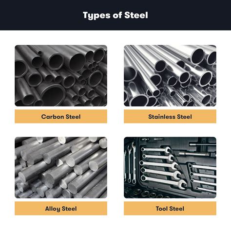 high carbon sheet metal|high carbon steel material list.